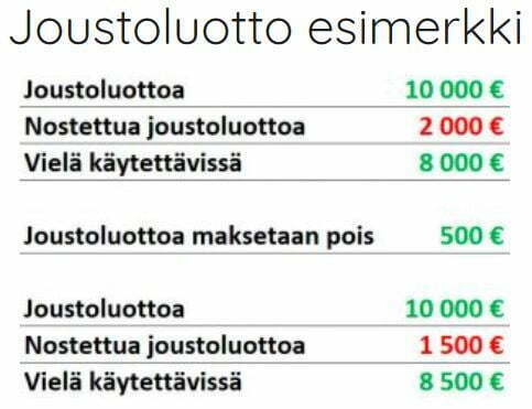 Joustoluotto esimerkki