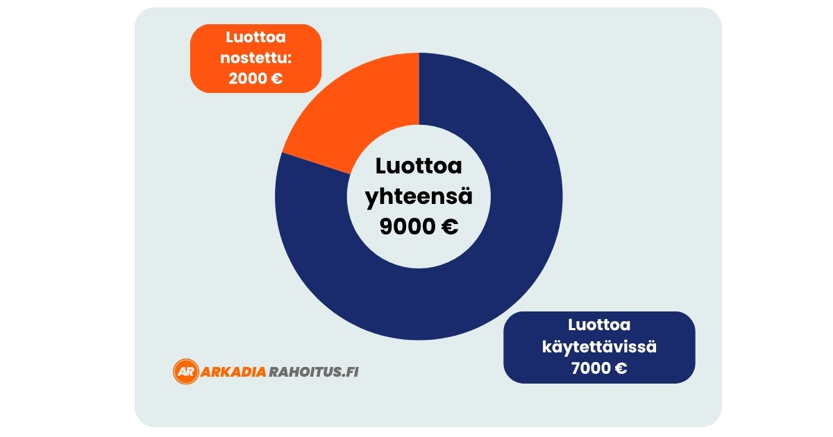 Edullinen joustoluotto