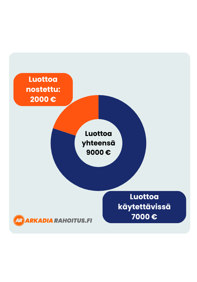 Edullinen joustoluotto