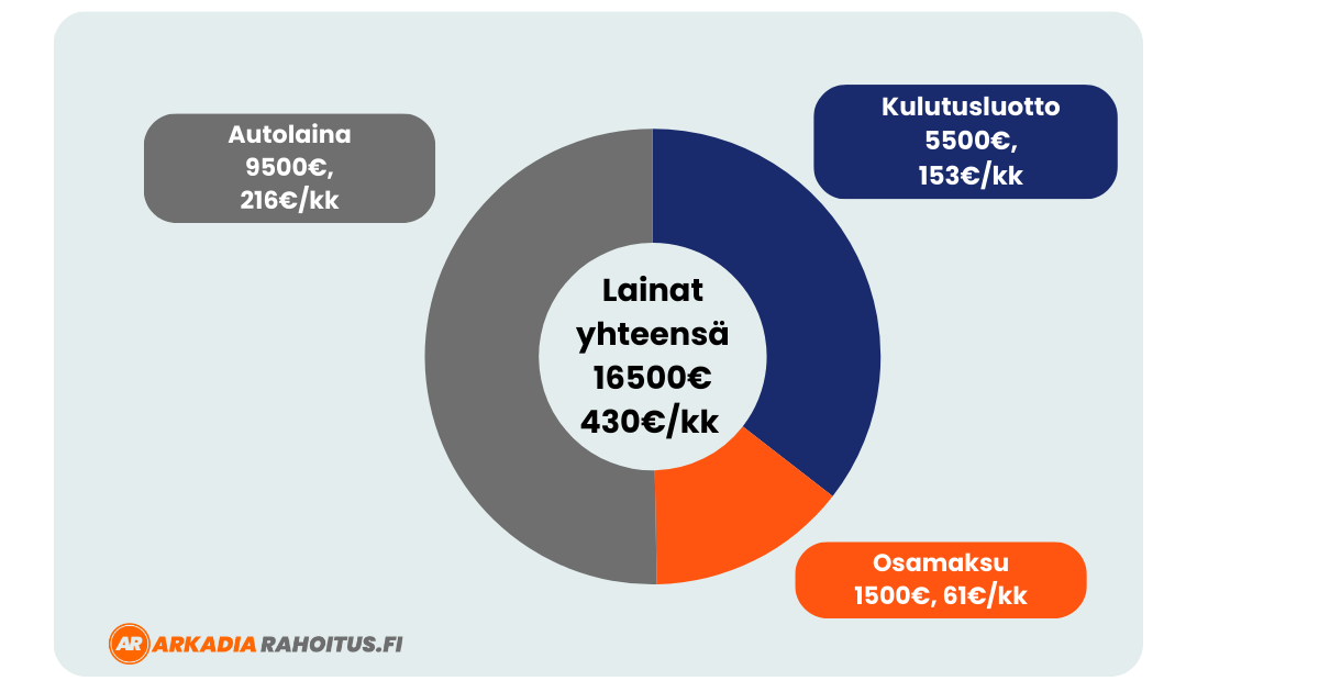 Lainojen yhdistäminen kokemuksia