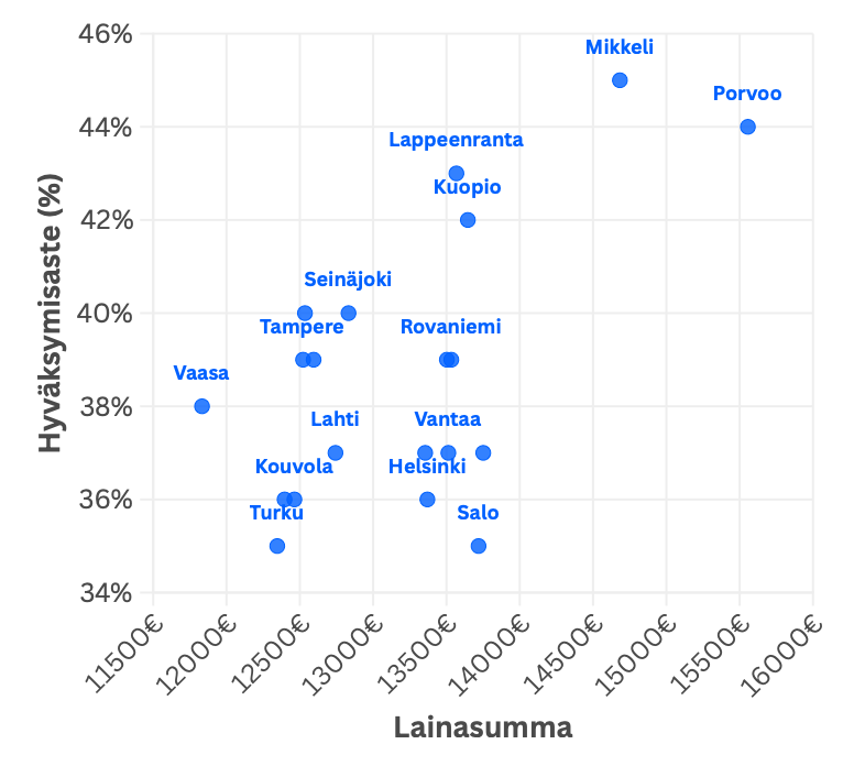 Kulutusluottoa netistä